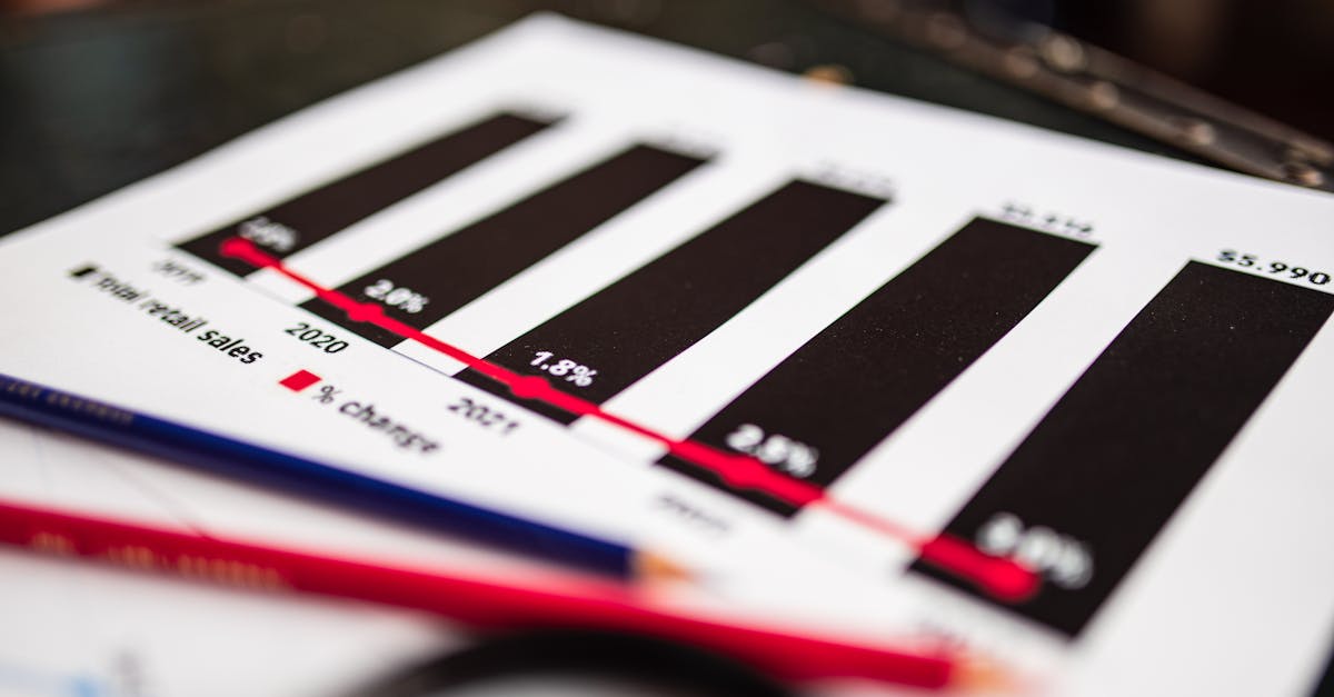 Malaisie : Croissance freinée par les tensions mondiales