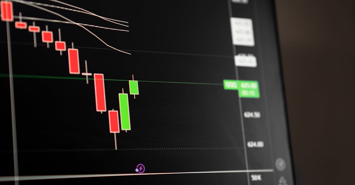 Analyse Technique du Rebond : Au-delà des Chiffres